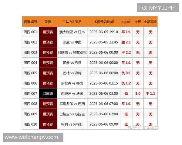 广州羽毛球队在世界杯预选赛中以74分稳居积分榜首位