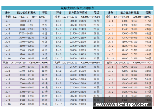 CBA球员评分系统的设计与实施